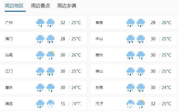 台风逐渐远离深圳 今有大到暴雨 明天降雨减弱