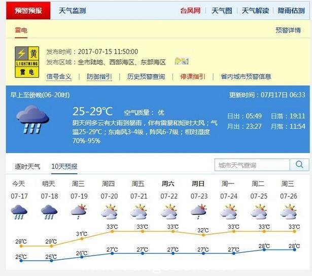 台风逐渐远离深圳 今有大到暴雨 明天降雨减弱