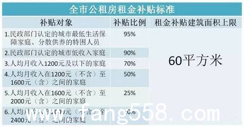 攻略一半的新北京人不知道，史上最全的买房租房详解！