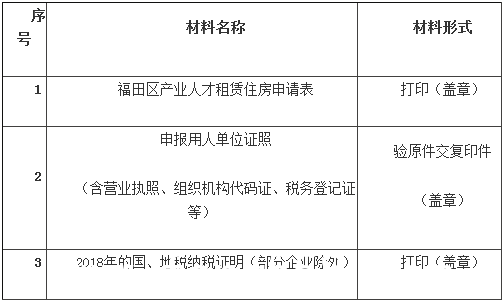 2019年深圳福田人才房申请指南出炉 房源位于坂田和布吉