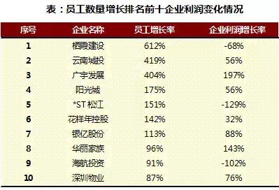 2018上半年中国房地产行业人效报告独家发布 谁是行业前三？