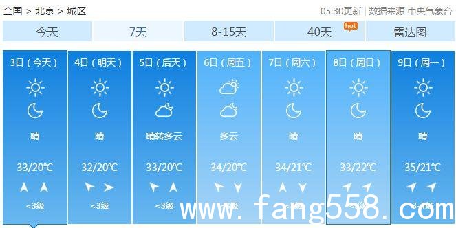 晴晒天气持续“霸屏”北京 本周最高气温3233℃