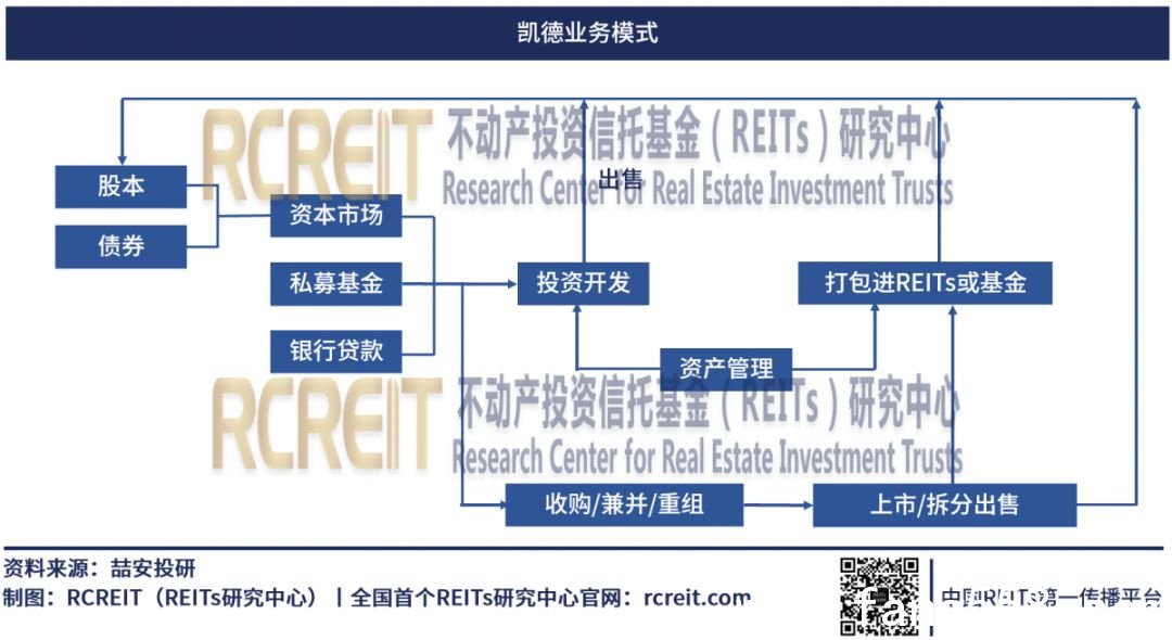 RCREIT观点丨刘洋：革新商业地产商业模式 REITs业务是长期重要战略方向