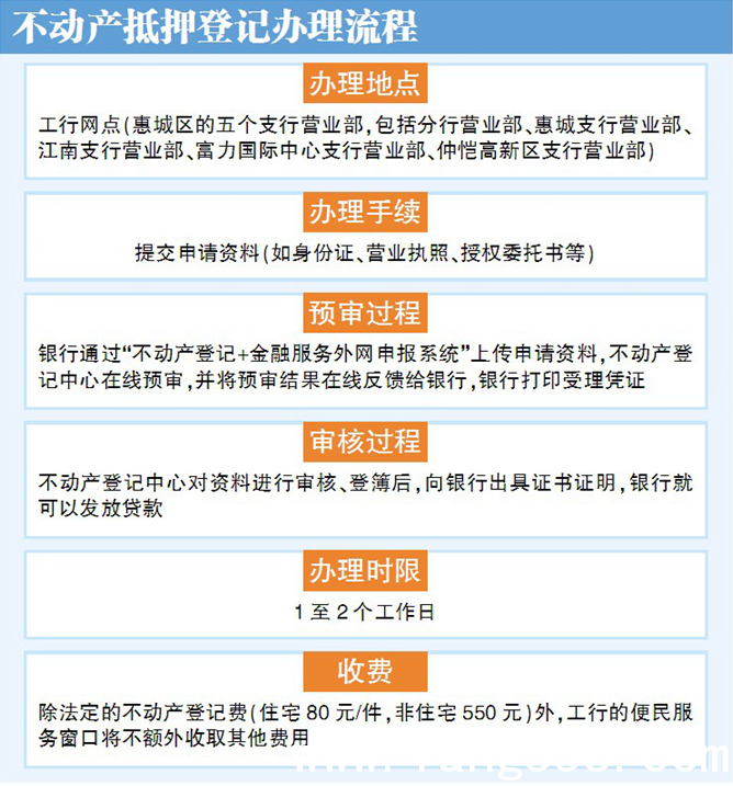 惠州：不动产抵押登记可在工行网点办理