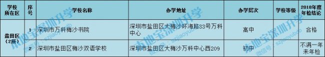 盐田区民办学校名单一览表 暂无私立小学