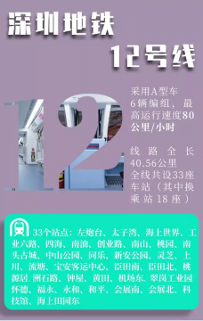 深圳地铁12号线首台盾构顺利始发，全线预计2022年建成通车